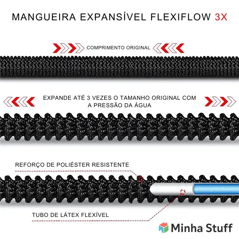 Mangueira Expansível FlexiFlow + Conexões de Brinde - STUFF